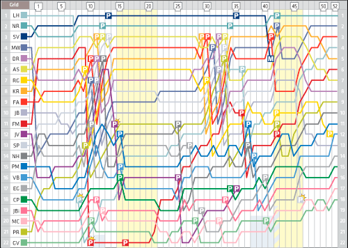 Гран При Великобритании: Круг за кругом Гран При Великобритании: Круг за кругом