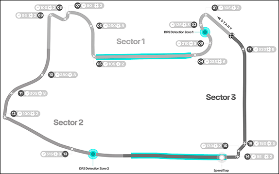 Конфигурация трассы