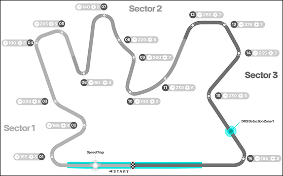 Конфигурация трассы Конфигурация трассы
