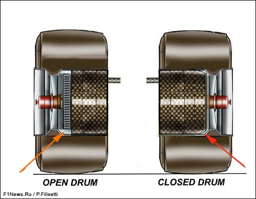 Тормозные барабаны Ferrari: слева канадская версия, справа - стандартная Тормозные барабаны Ferrari: слева канадская версия, справа - стандартная
