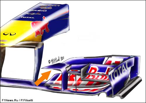 Переднее крыло Red Bull Переднее крыло Red Bull