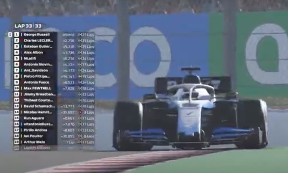 Джордж Расселл - победитель виртуального Гран При Испании Джордж Расселл - победитель виртуального Гран При Испании