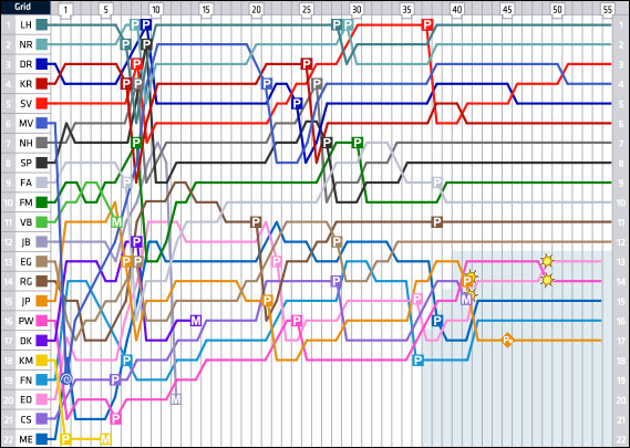 Гран При Абу-Даби: Круг за кругом Гран При Абу-Даби: Круг за кругом