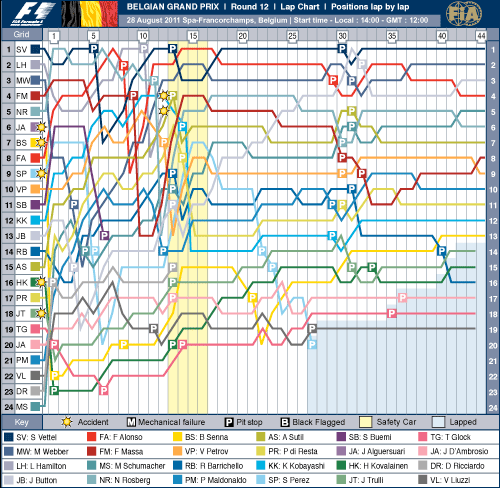 Гран При Бельгии: Круг за кругом Гран При Бельгии: Круг за кругом