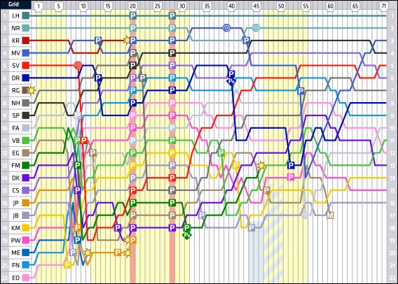 Гран При Бразилии: Круг за кругом Гран При Бразилии: Круг за кругом