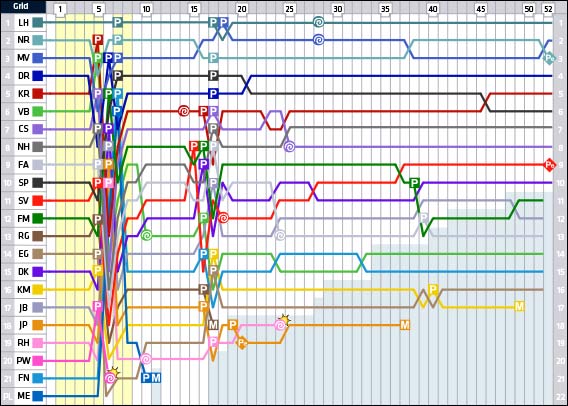 Гран При Великобритании: Круг за кругом Гран При Великобритании: Круг за кругом