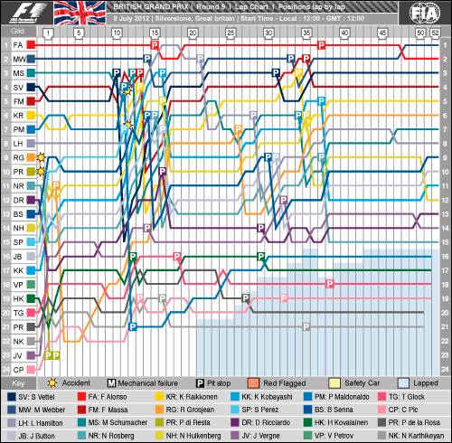 Гран При Великобритании: Круг за кругом Гран При Великобритании: Круг за кругом