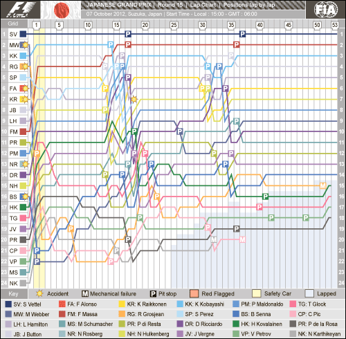 Гран При Японии: Круг за кругом Гран При Японии: Круг за кругом