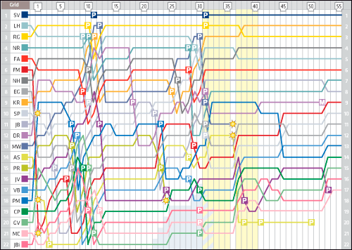 Гран При Кореи: Круг за кругом Гран При Кореи: Круг за кругом