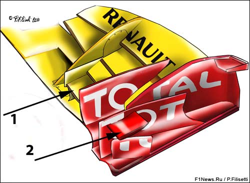 Переднее антикрыло Renault Переднее антикрыло
Renault
