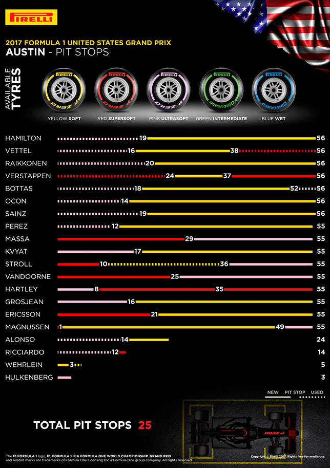 Порядок смены шин на дистанции Порядок смены шин на дистанции