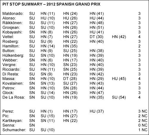 Порядок смены шин на дистанции Порядок смены шин на дистанции