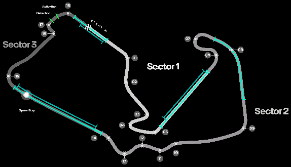 Конфигурация трассы