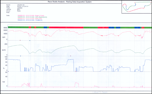 Телеметрия моего круга по трассе Поль-Рикар Телеметрия моего круга по трассе Поль-Рикар