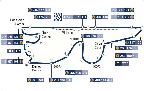 Трасса в Фудзи