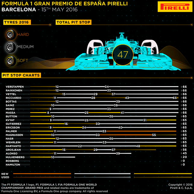 Инфографика от Pirelli