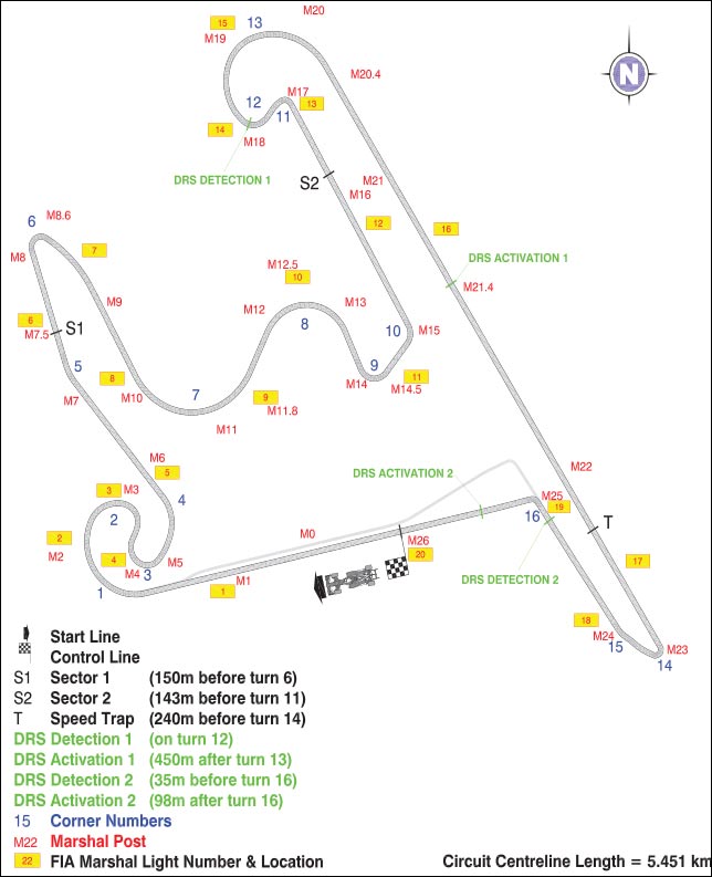 Конфигурация трассы