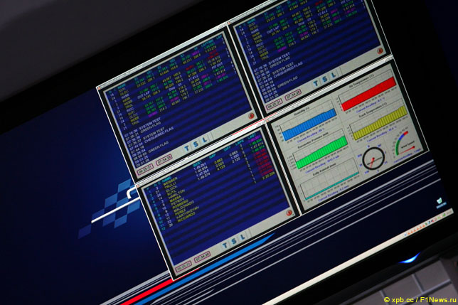 Мониторы с телеметрией