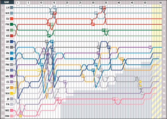 Гран При Китая: Круг за кругом