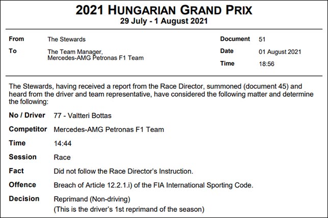 Протокол решения стюардов