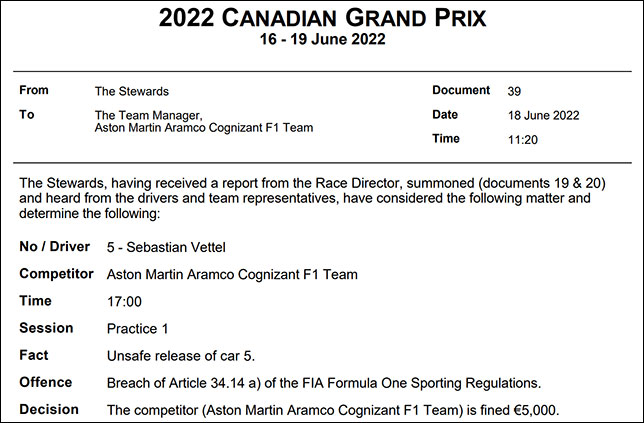 Протокол решения стюардов