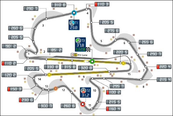 Конфигурация трассы