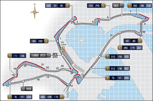 Трасса в Валенсии