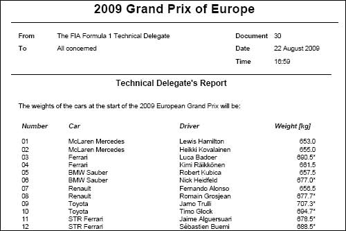 Результаты взвешивания машин