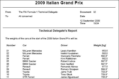 Протокол взвешивания машин