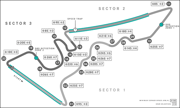 Конфигурация трассы