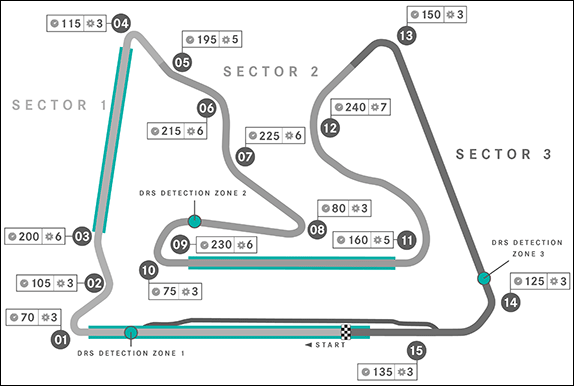 Конфигурация трассы