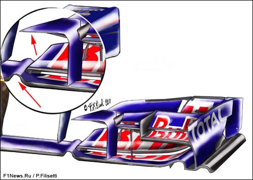 Переднее крыло Red Bull RB7