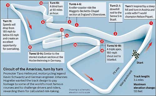 Схема трассы, Autstin American Statesman
