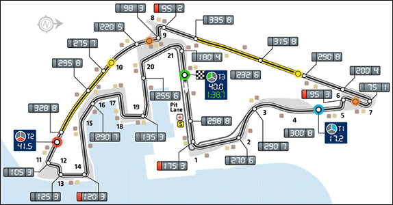 Конфигурация трассы