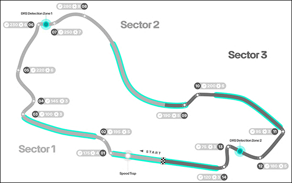 Конфигурация трассы