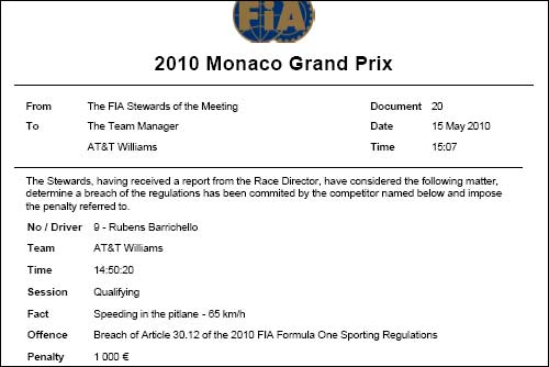 Протокол решения стюардов