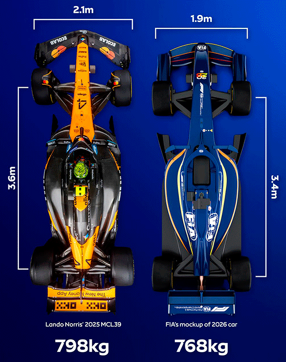 Сравнение размеров машин. Графика: Sky Sport