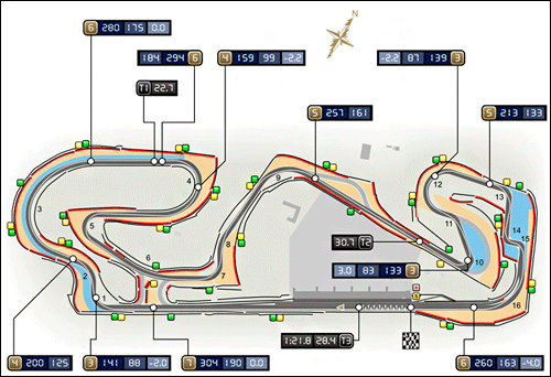 Конфигурация трассы в Барселоне