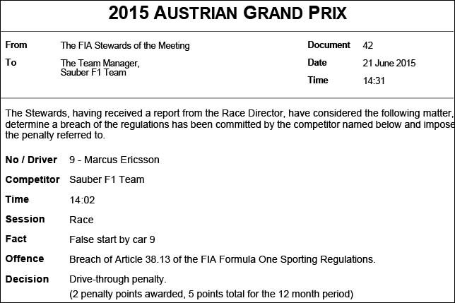 Протокол решения стюардов