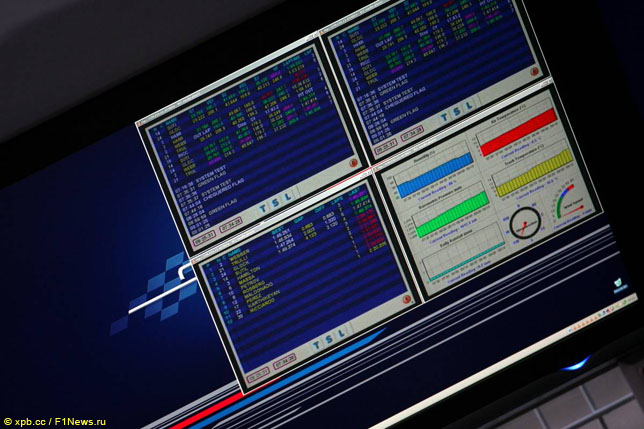 Данные телеметрии