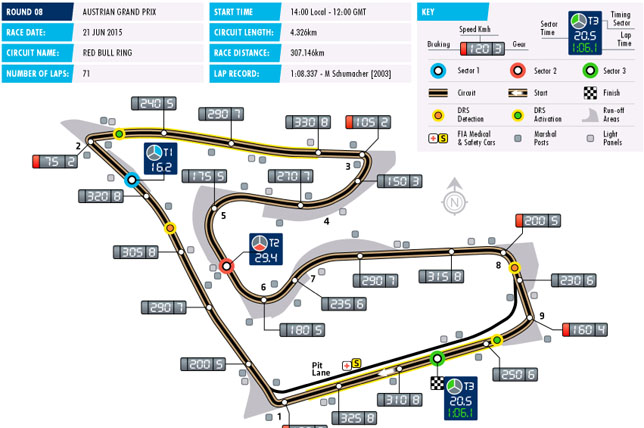 Зоны DRS в Шпильберге