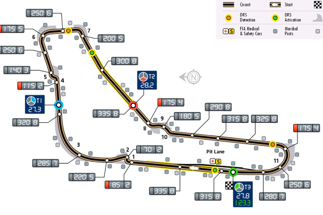 Зоны DRS в Монце