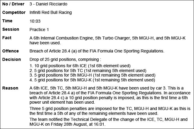 Протокол решения стюардов