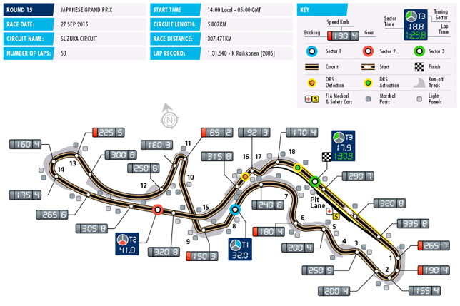 Зона DRS в Сузуке