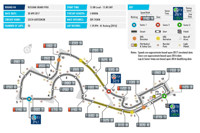 Зоны DRS в Сочи