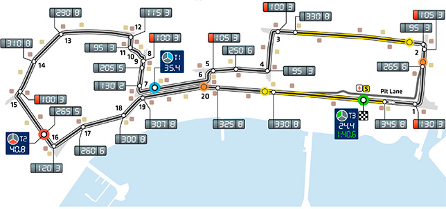 Зоны DRS в Баку