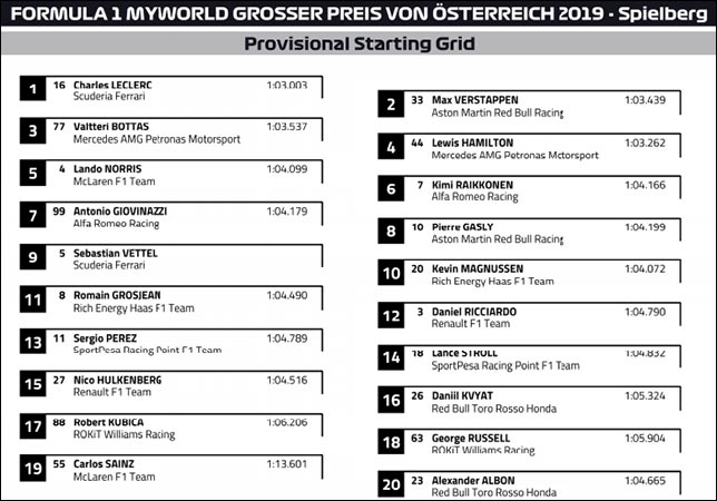 Стартовое поле Гран При Австрии