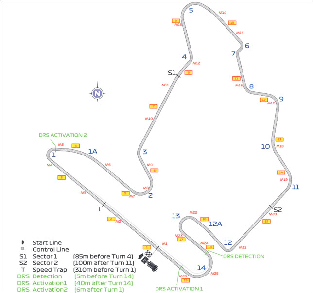 Хунгароринг