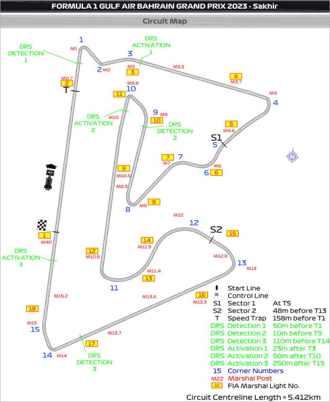 Зоны DRS в Бахрейне
