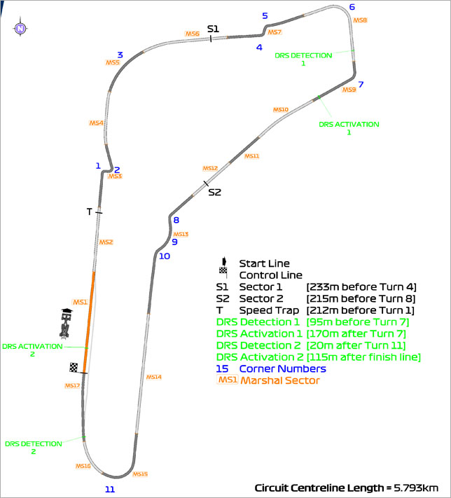 Зоны DRS в Монце